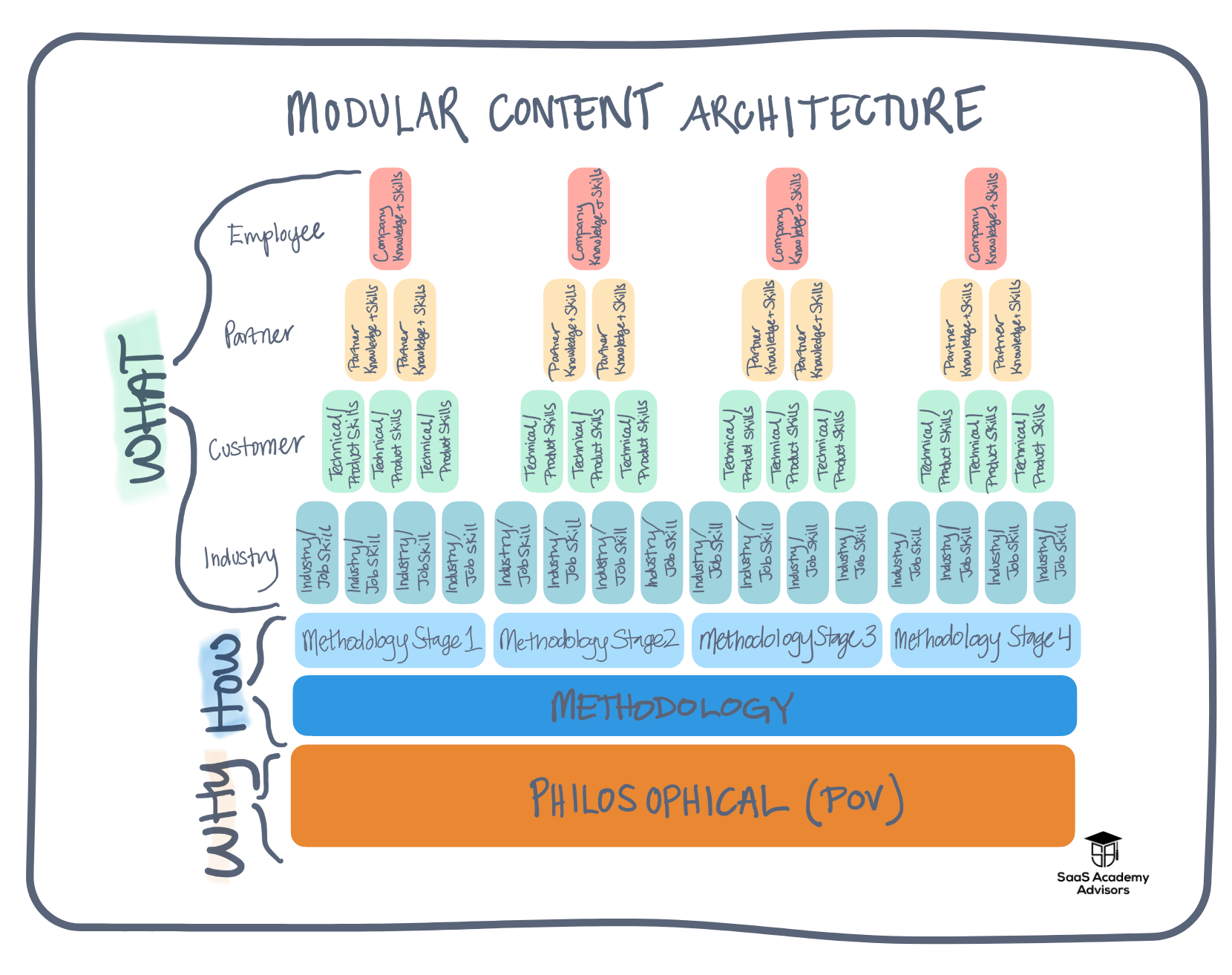 content management framework